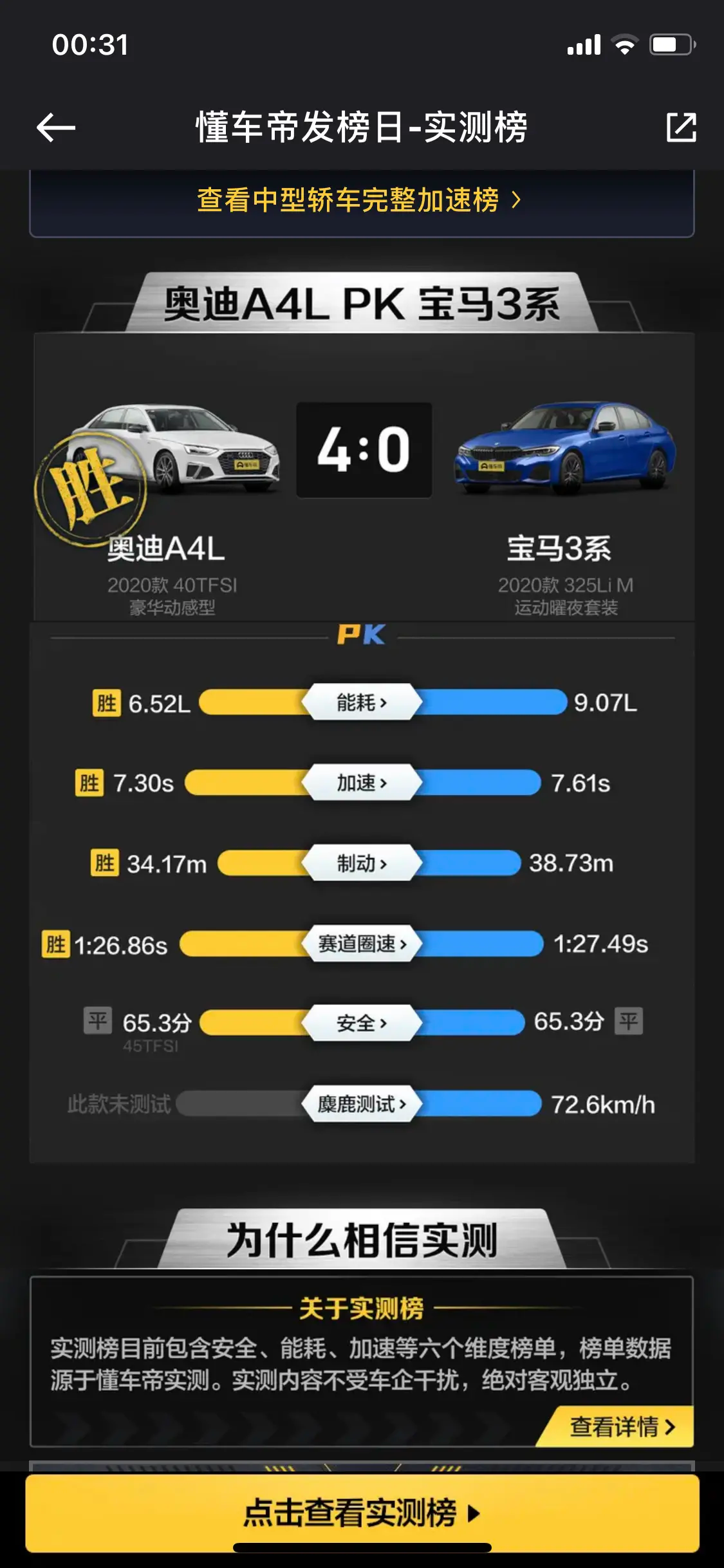 30万级中型车佼佼者，奥迪A4L操控猛空间大，关键终端降价给力
