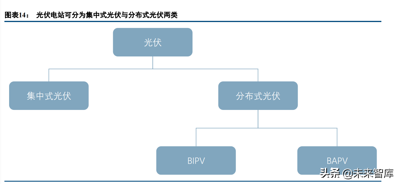 建筑行业研究及投资策略报告：新能源、新建筑、新征程