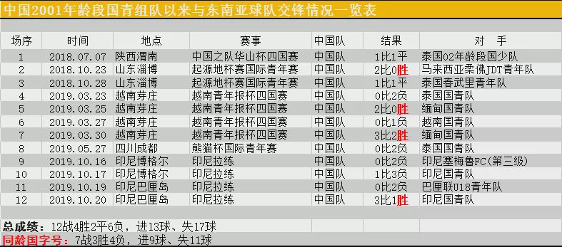 足球运动墙(一面“墙”折射出中国青少年足球的竞训现状)