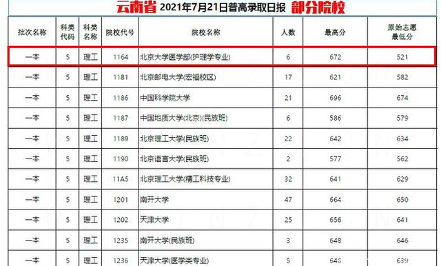 985招生遭遇“滑铁卢”，护理专业比普通科低近百分，面子往哪放