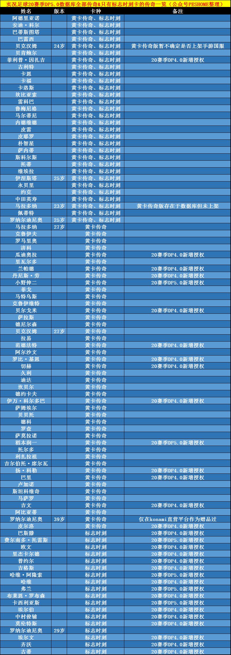 实况足球10转会技巧(升黑 3换1 球衣 传奇等实况足球手游国服小更完毕后热门问题总结)