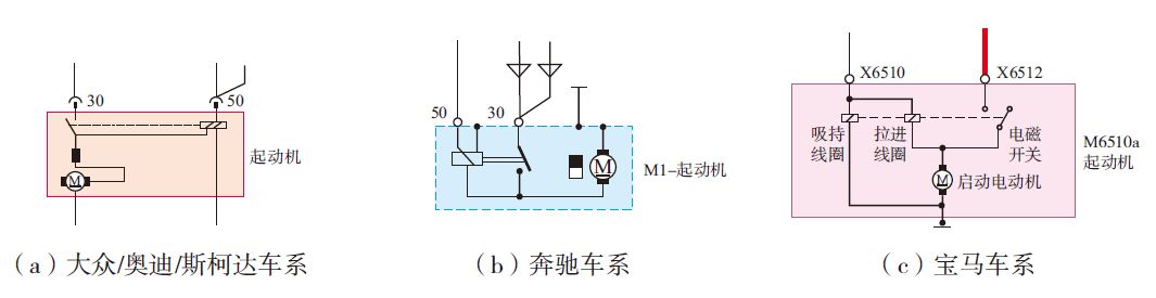 汽车电路原理图不会看、看不懂？