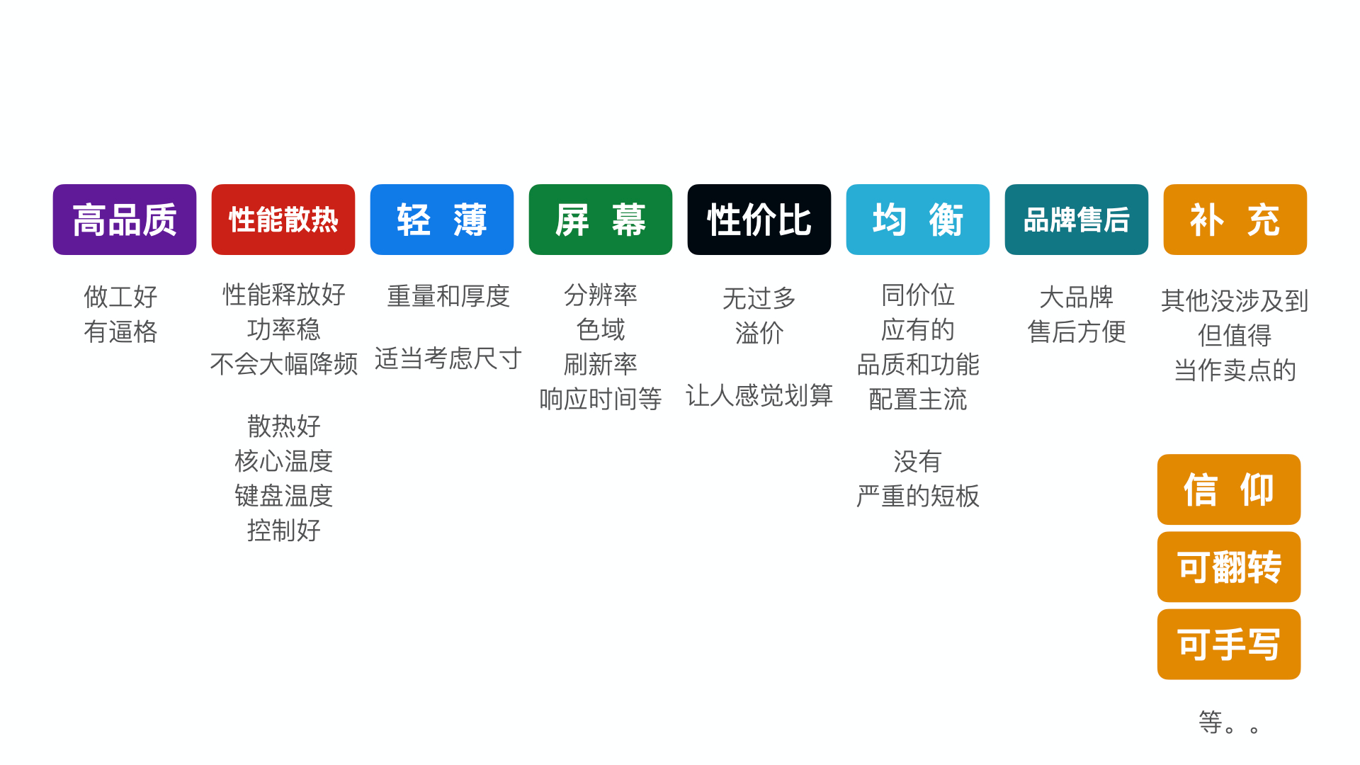 十几分钟，教你购买笔记本电脑「图文版」