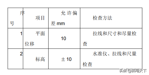 暖通工程标准施工方案（建议收藏！）