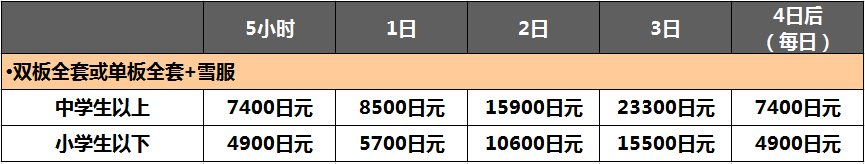 冲锋衣和滑雪服哪个更保暖(小白如何假装滑雪大佬？这个滑雪装备指南赶紧收藏)