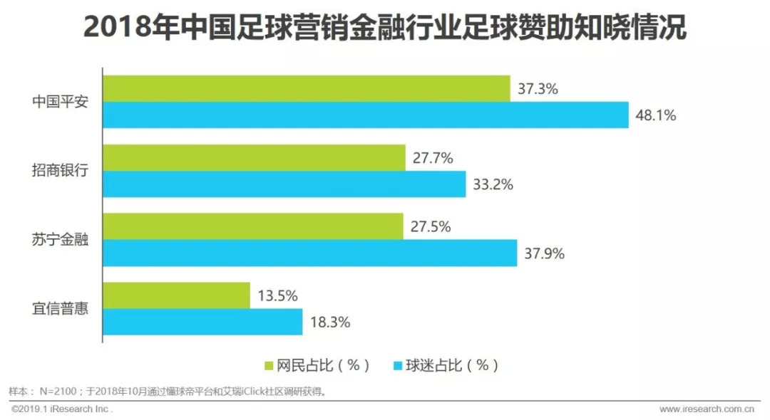 赞助中超足球联赛注意什么(2019年中国足球营销赞助价值分析)