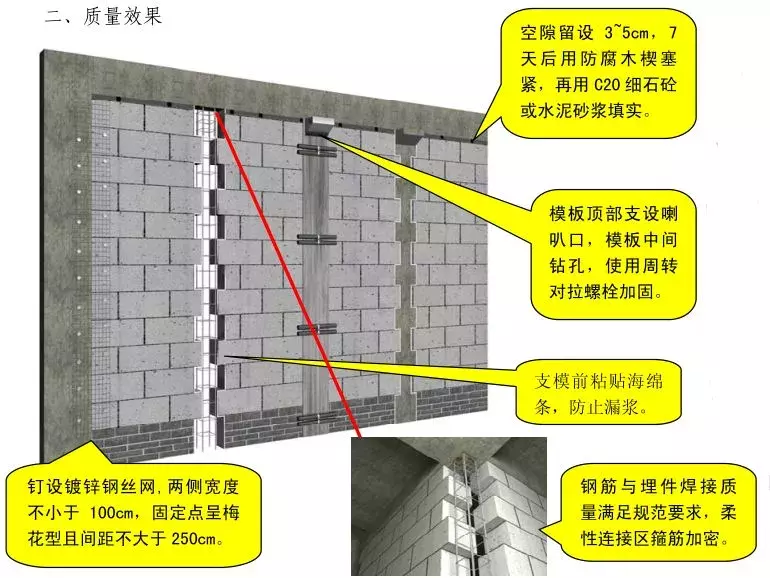 施工质量标准化图册（土建、安装样板）