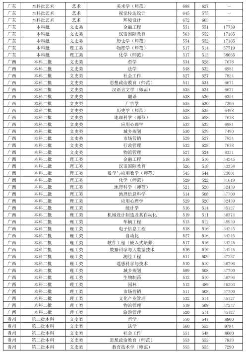 江苏师范类高校—江苏师范大学介绍，附近年各省市分专业录取分数