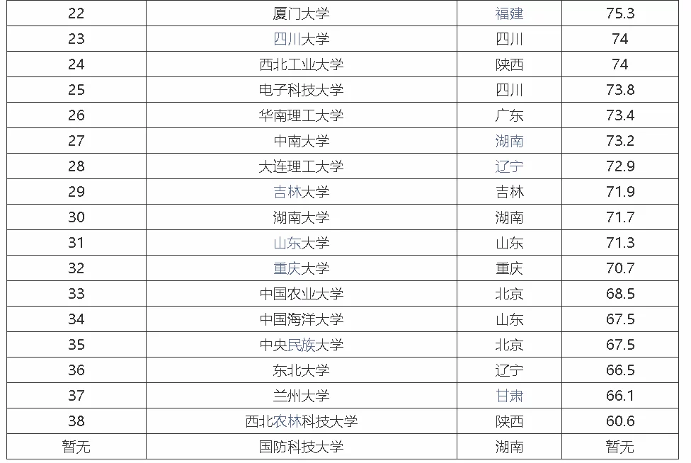 考上985和顶尖211有多难？这些数据告诉你