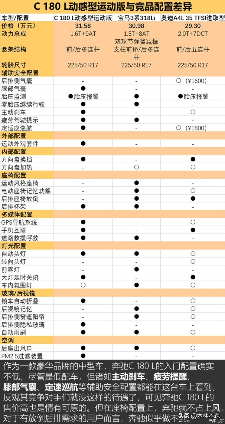 北京奔驰C180L实拍