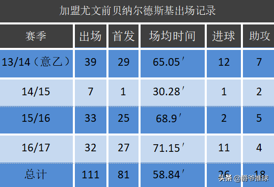 红贝贝足球运动员（深度丨年少成名，如今26岁的紫贝贝在尤文图斯还有出头之日吗？）