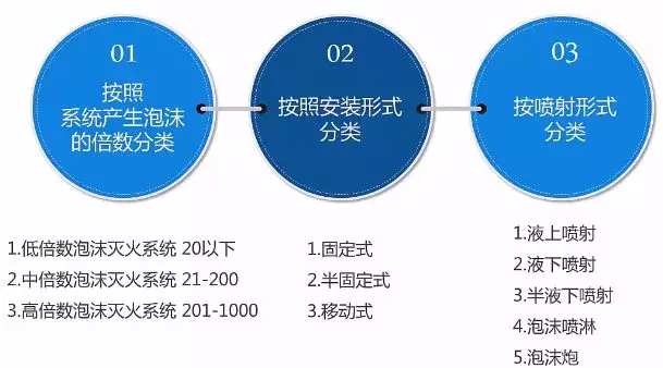 建构筑物消防员中级考试实操：消防设施操作与维护