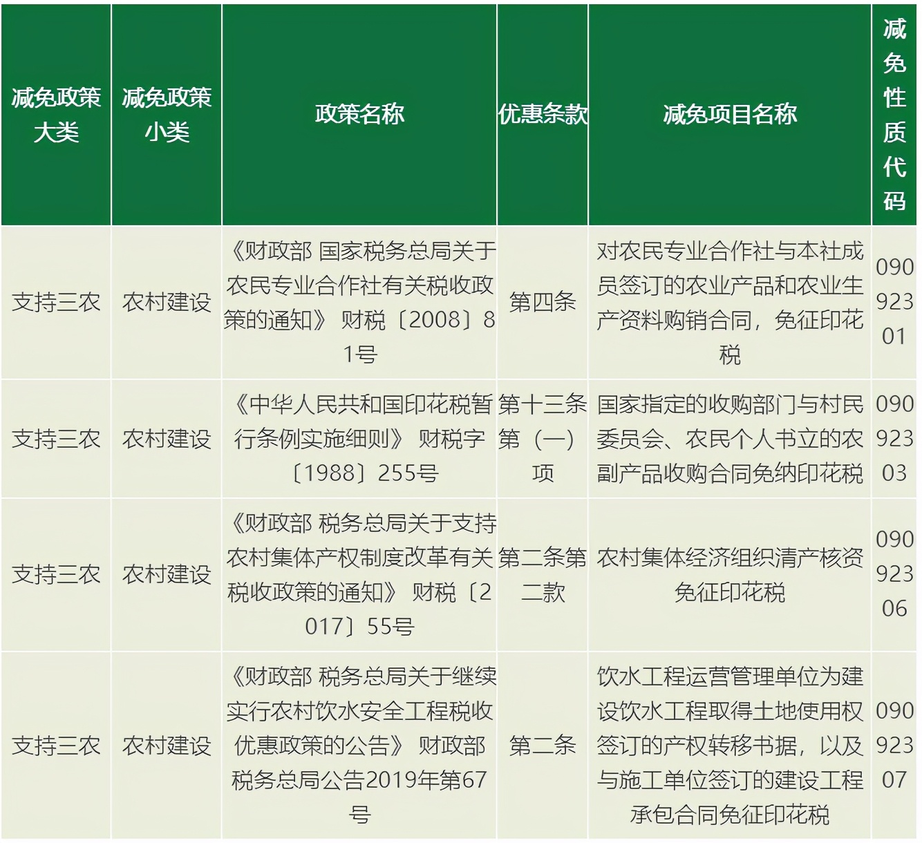 证券交易印花税税率,证券交易印花税税率是多少