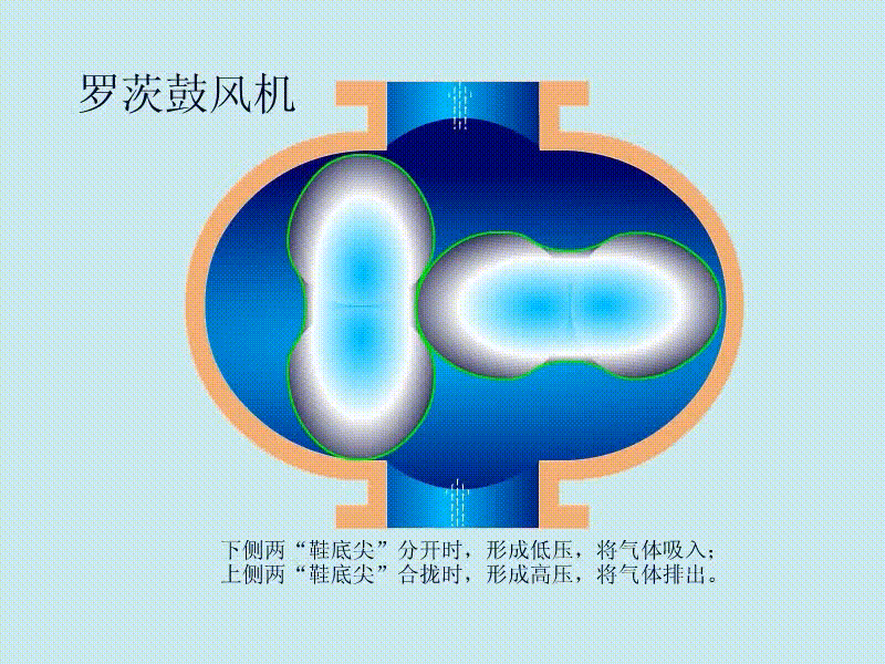 机械设备原理动图100例之(21-40) – 风机汇 成都中的科技有限公司