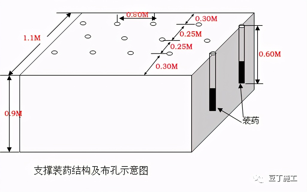 搞施工必须懂的24项技术和不能碰的13项“禁令”