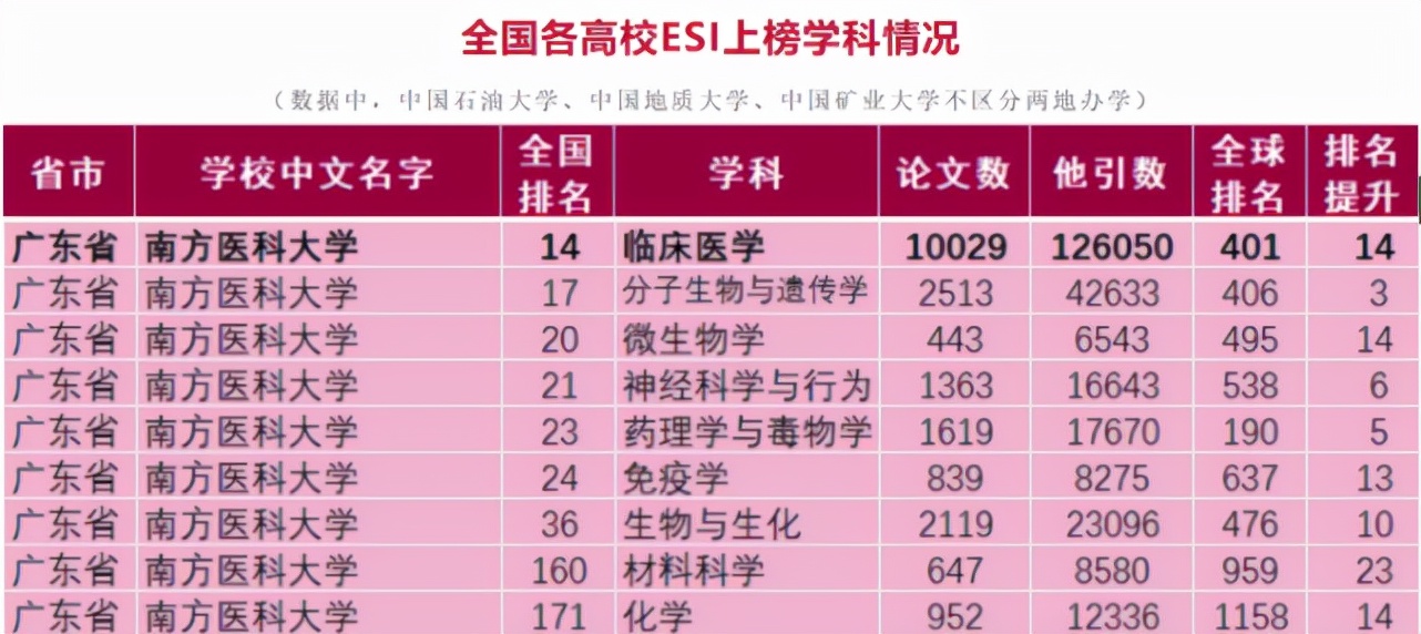 拥有全球1‰学科、13家附属医院！这所医科大学实力顶尖！