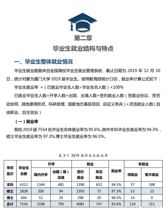 厦门大学真的只有美了么？院校解析一文了解
