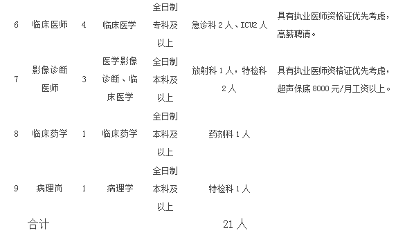 涪陵最新出招聘信息网（2019年3月重庆市涪陵区人民医院招聘编外21人）