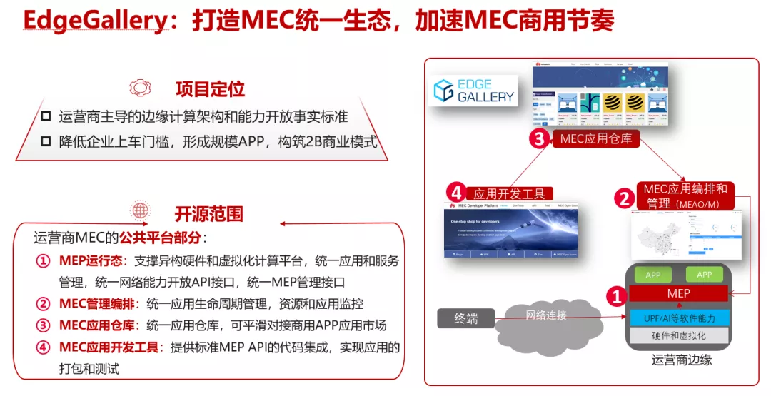 边缘计算——助力粤港澳大湾区打造数字经济全球高地