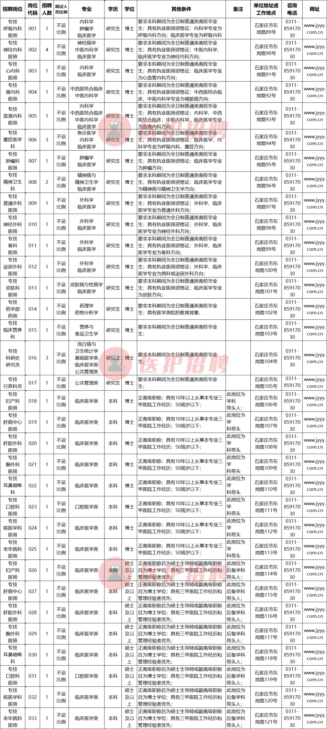 [河北] 河北医科大学第一医院，2020年选聘医疗工作人员41人公告