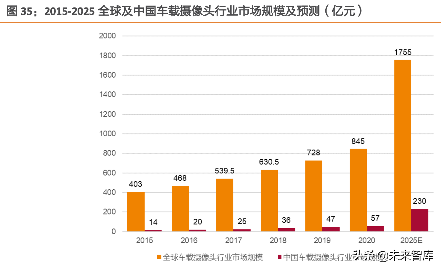 汽车半导体行业深度研究：硅含量拆解分析