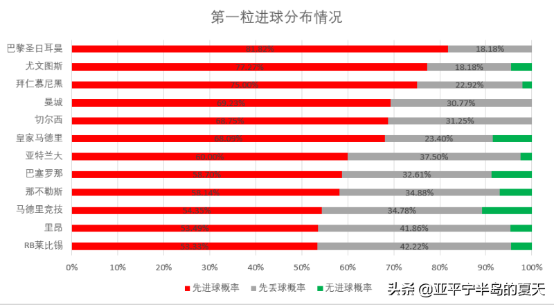 欧冠半决赛为什么要踢两场（双回合改赛会制，欧冠各队究竟谁更受益？概率学分析告诉你答案）