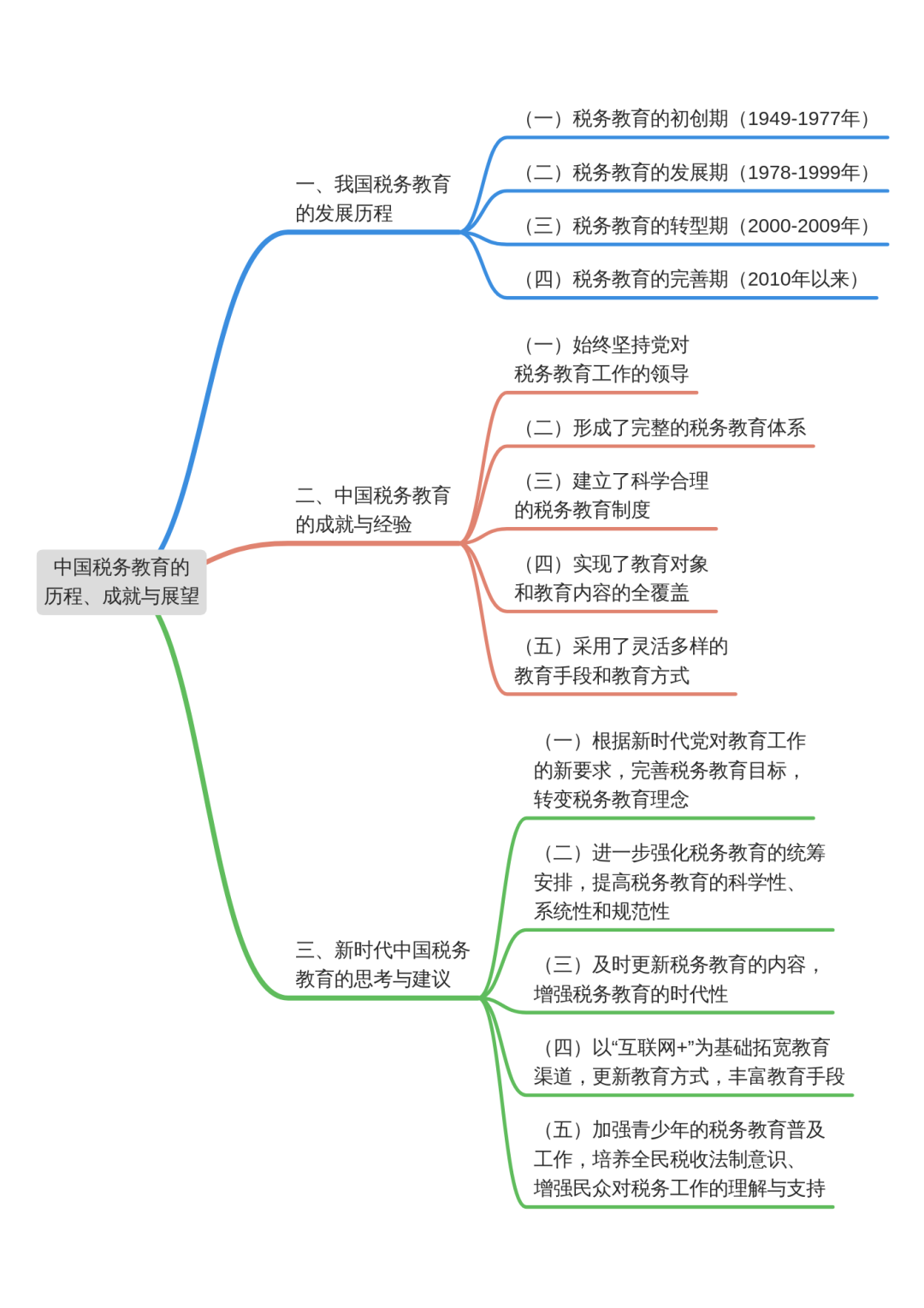 《财政科学》李利华 等：中国税务教育的历程、成就与展望
