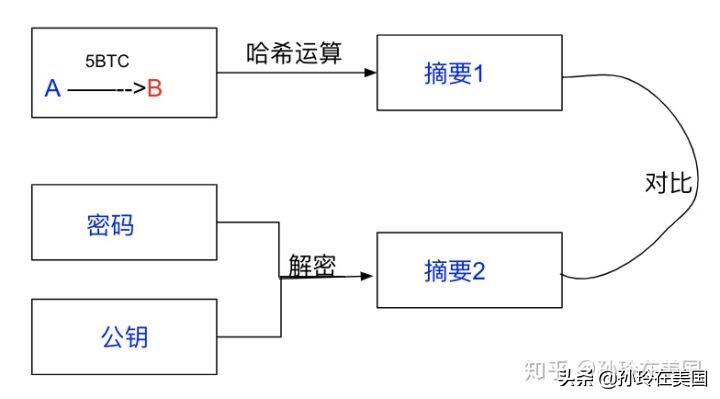 关于比特币、区块链和挖矿，我的学习笔记