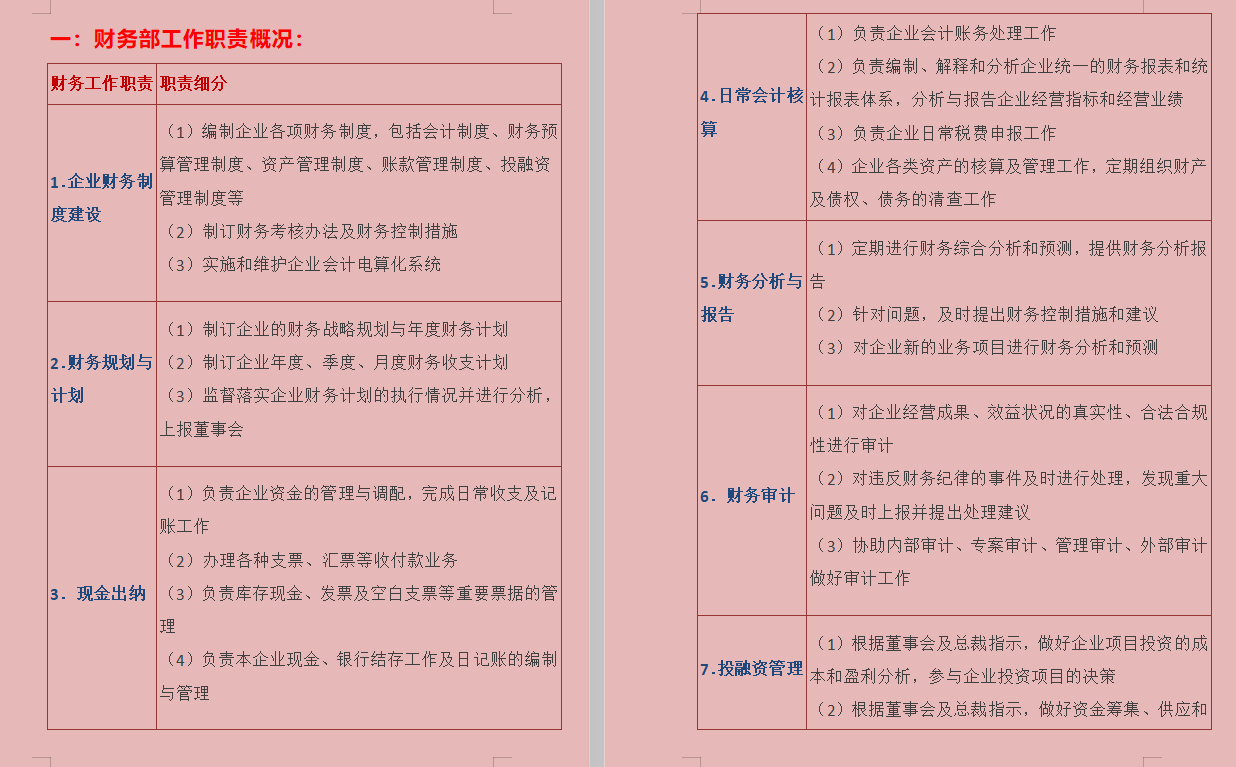 最新精简版会计工作各岗位工作职责一览表，财务人员可收藏备用