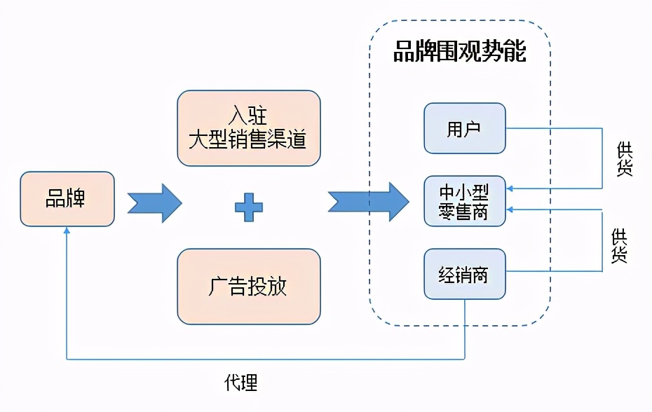企业网络营销新零售模式_企业网络营销新零售模式是什么