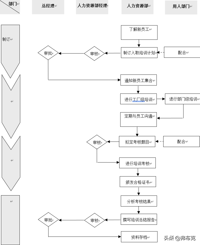工厂员工培训：流程、办法、方案