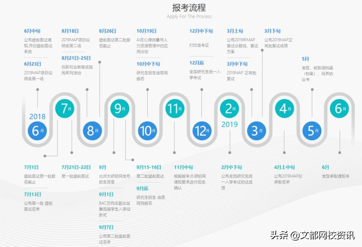 心理学考研，排名第一的北师大真的很难考吗？