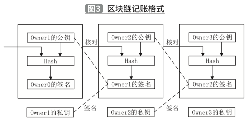 基于区块链技术的第三方物流服务质量改进研究