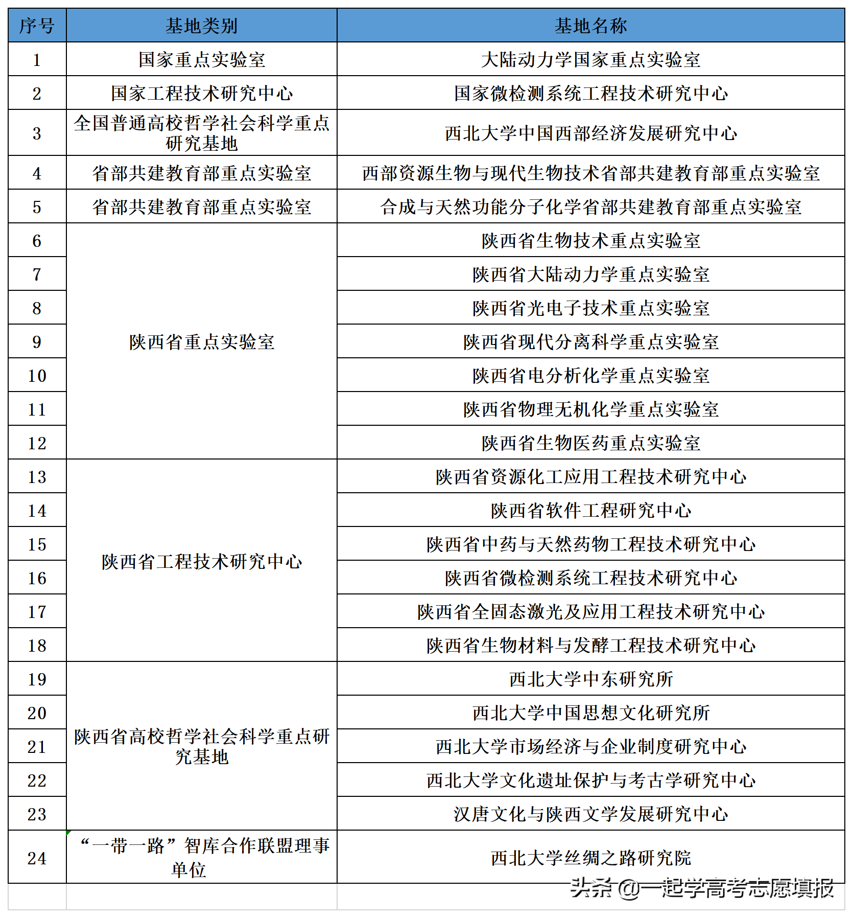 西北大学的重点学科、优势专业
