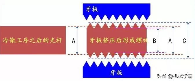 螺丝知识图谱大全！从基本构造到制造