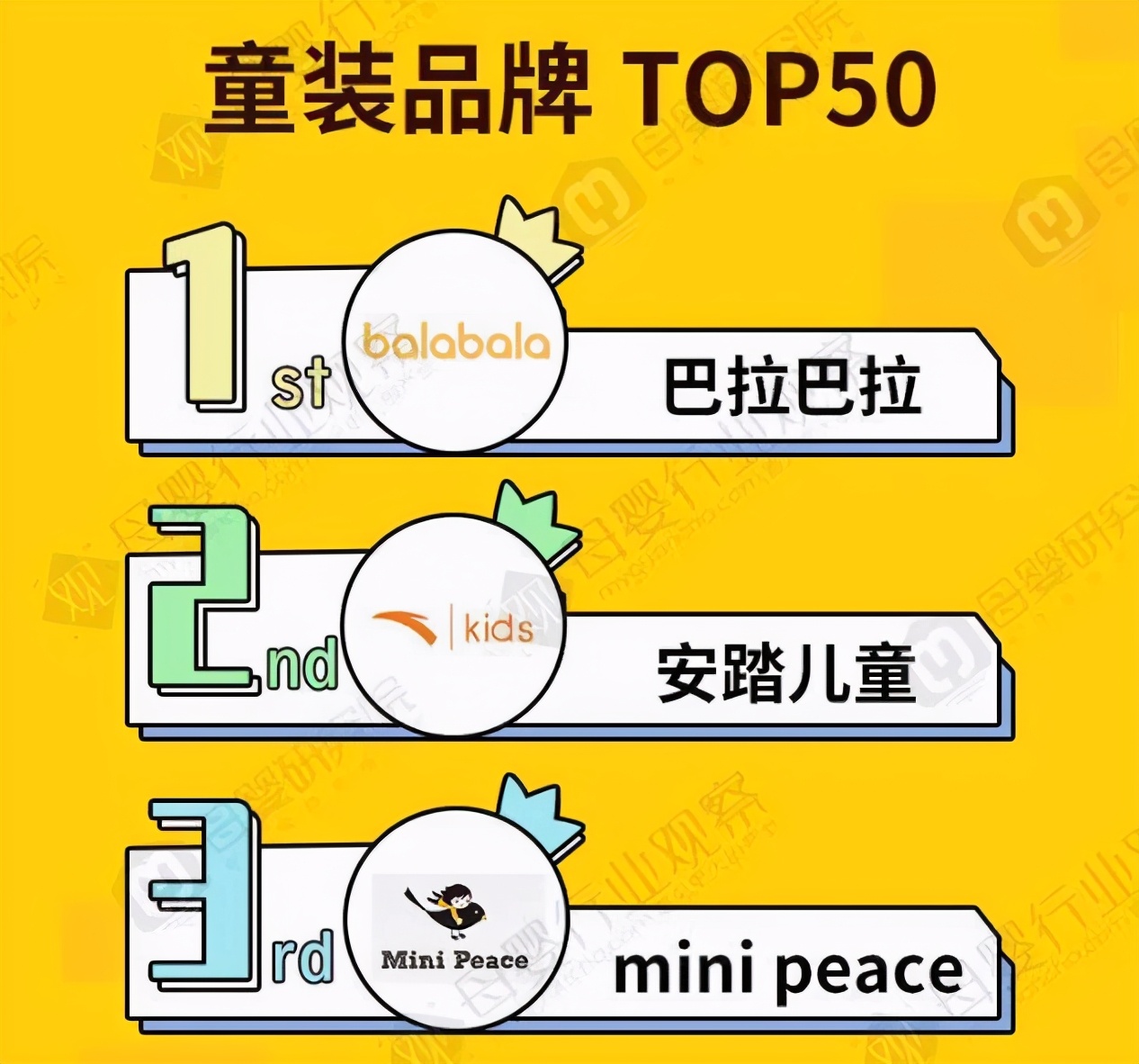 儿童服装品牌十大排名（中国排名第一销售额破百亿的童装）