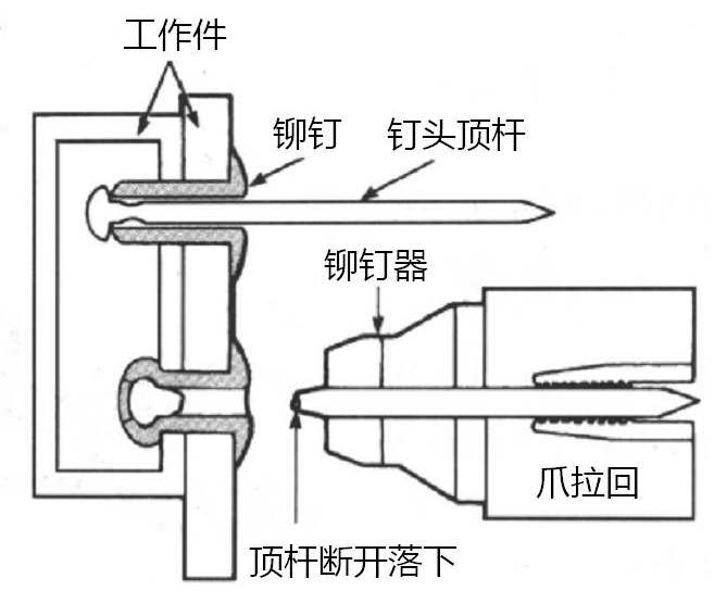 汽车钣金常用维修工具和设备