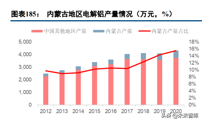 有色金属行业97页深度报告：锂镍锰景气持续，再生铝迎来机遇