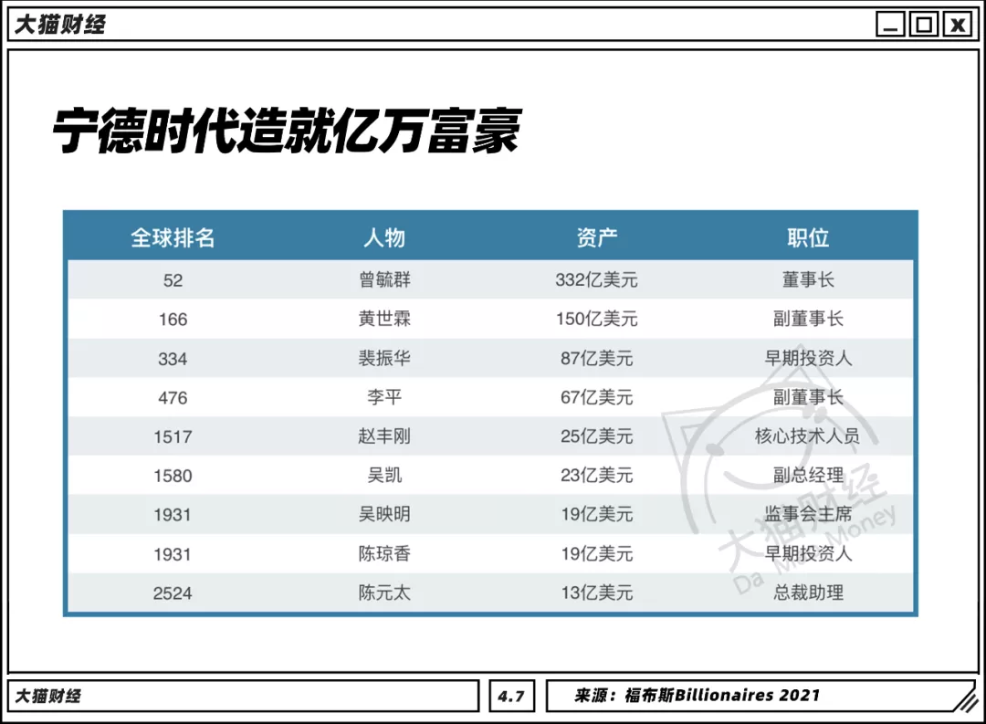 這裡盛產首富