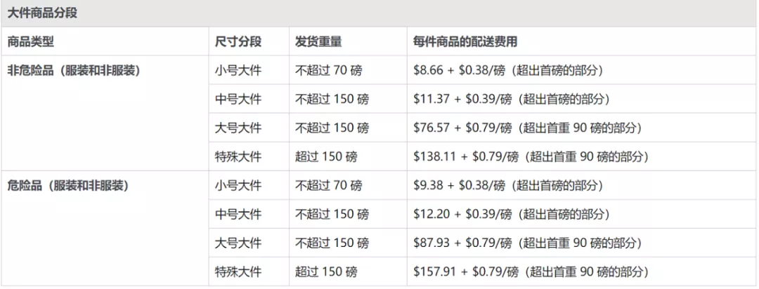 2022年亚马逊开店,我到底要花多少成本费用?