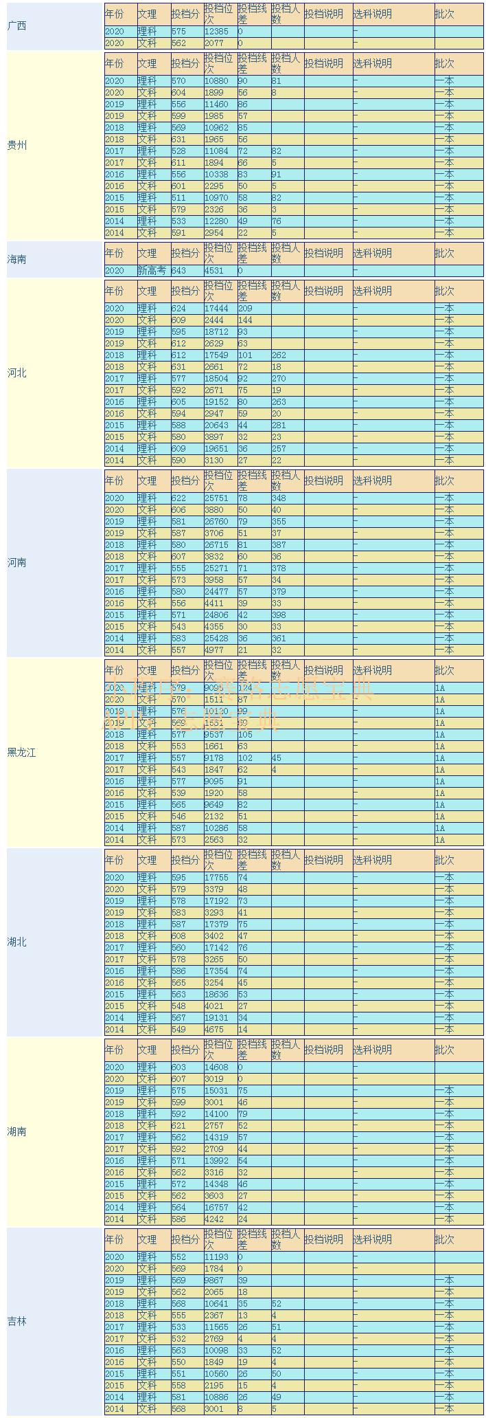 西北农林科技大学怎么样（西北农林科技大学是985还是211）-第3张图片