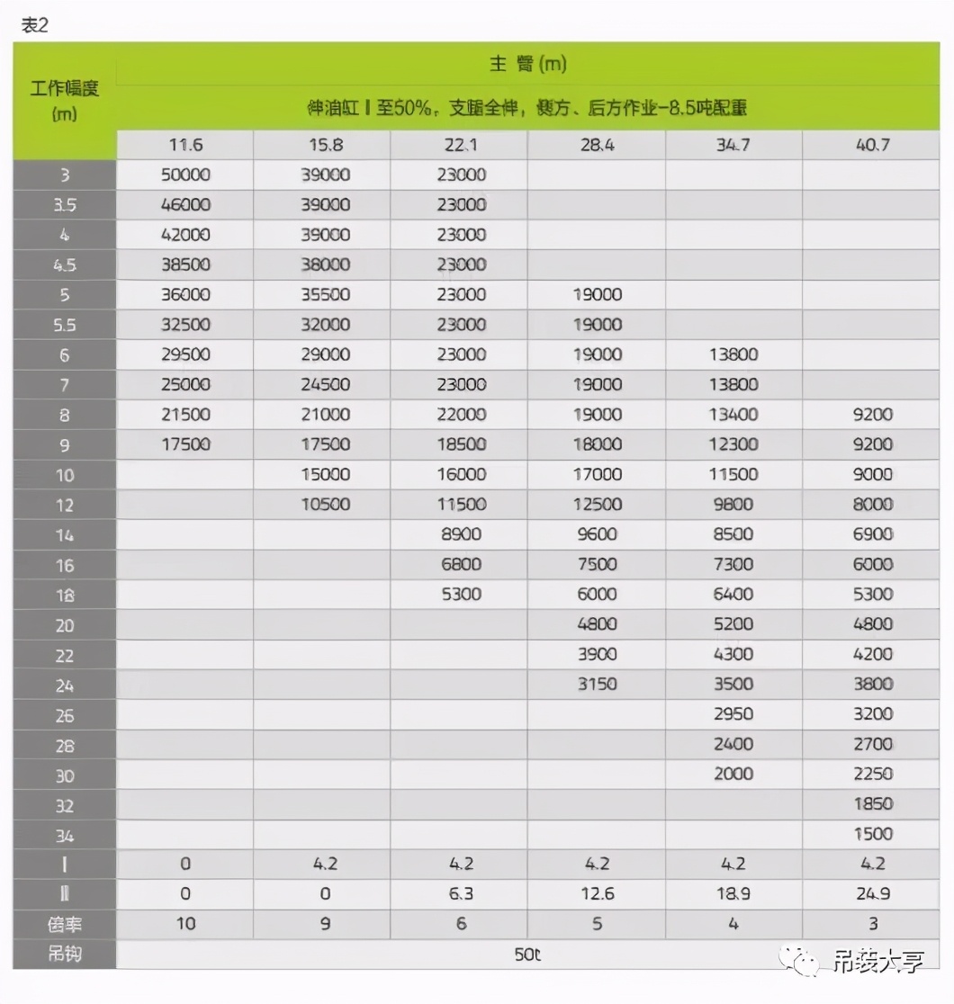 中联新款ZTC500A吊车 45米主臂 比500H多半吨配重