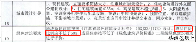 预告！吴江盛泽将出让1宗优质宅地！起拍楼面价7796元/㎡