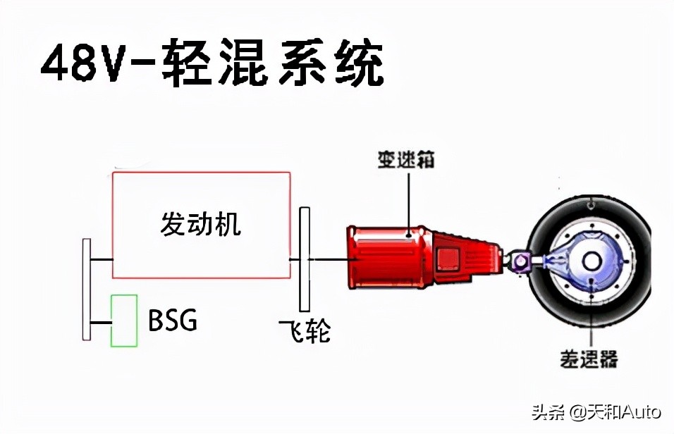 风力可以发电｜汽车排气能不能用于发电呢？