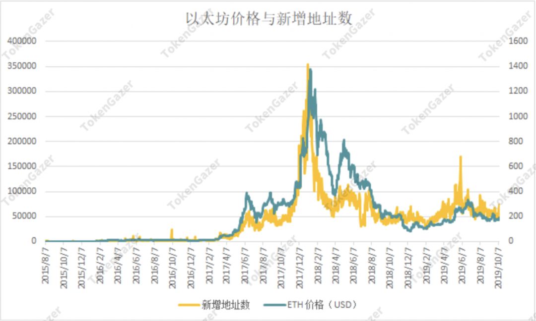 以太坊价格实时走势（以太坊价格走势图）-第5张图片-科灵网