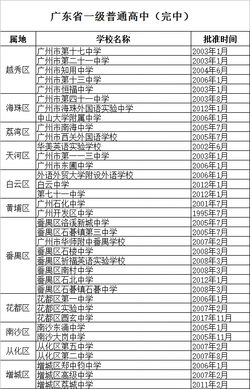 教育资源哪区强?广州11区优质学校大盘点