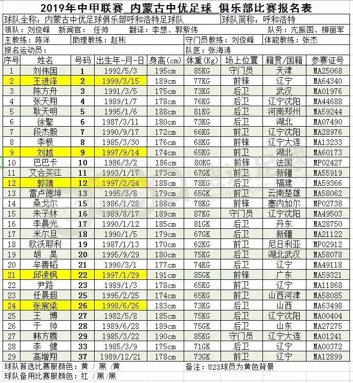 2019中甲球队名单一览(2019中甲开赛在即，16队完整版大名单出炉！)