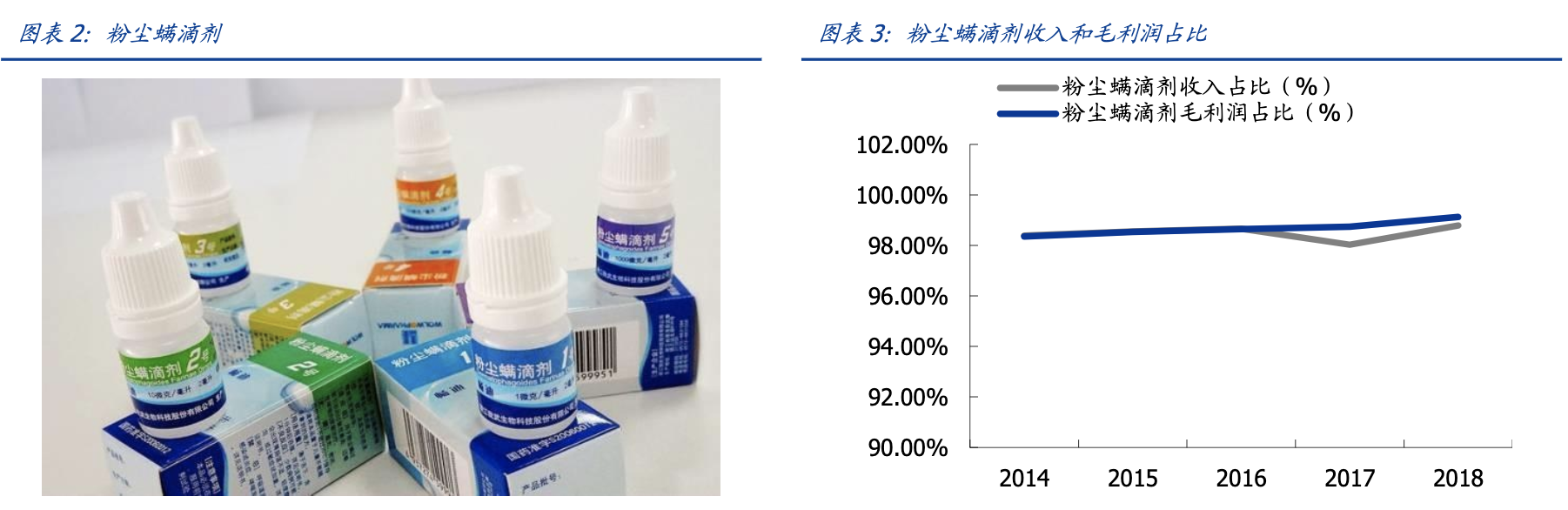 【公司深度】我武生物：国内脱敏治疗龙头，粉尘螨滴剂快速增长期