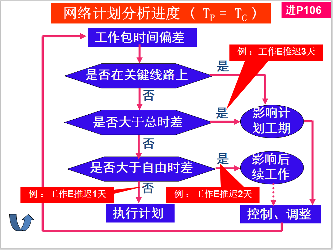 30套项目经理培训讲义，优秀项目经理必备，升职加薪全靠它