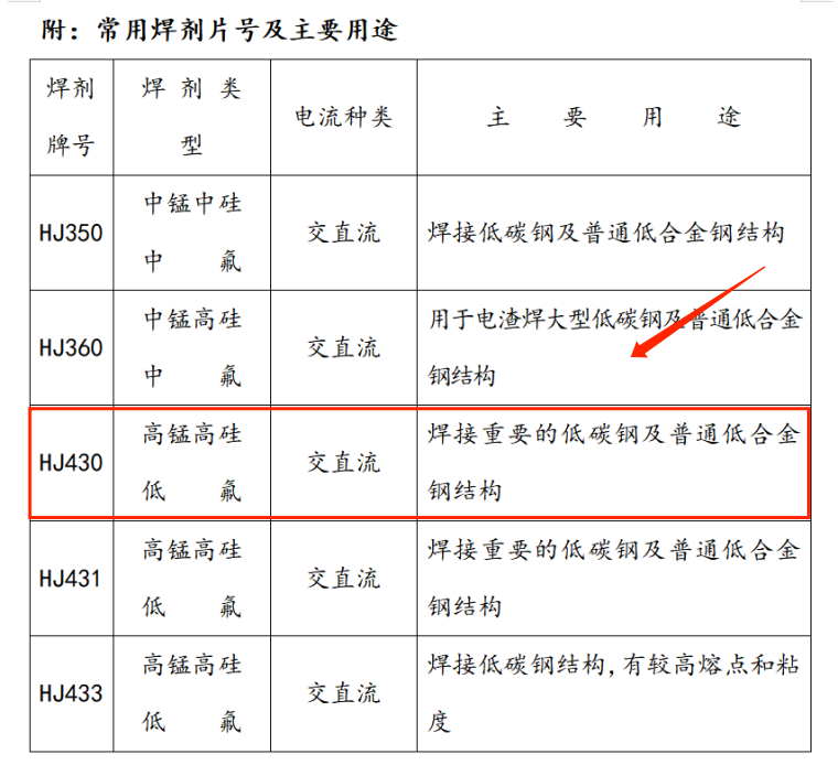 监理不好做？268页房屋建筑工程监理细则，工作轻松上手无压力